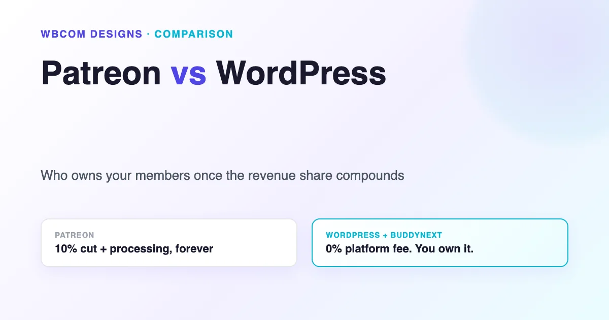 Patreon vs WordPress comparison graphic showing Patreon 10 percent platform cut plus processing fees against WordPress plus BuddyNext with a 0 percent platform fee