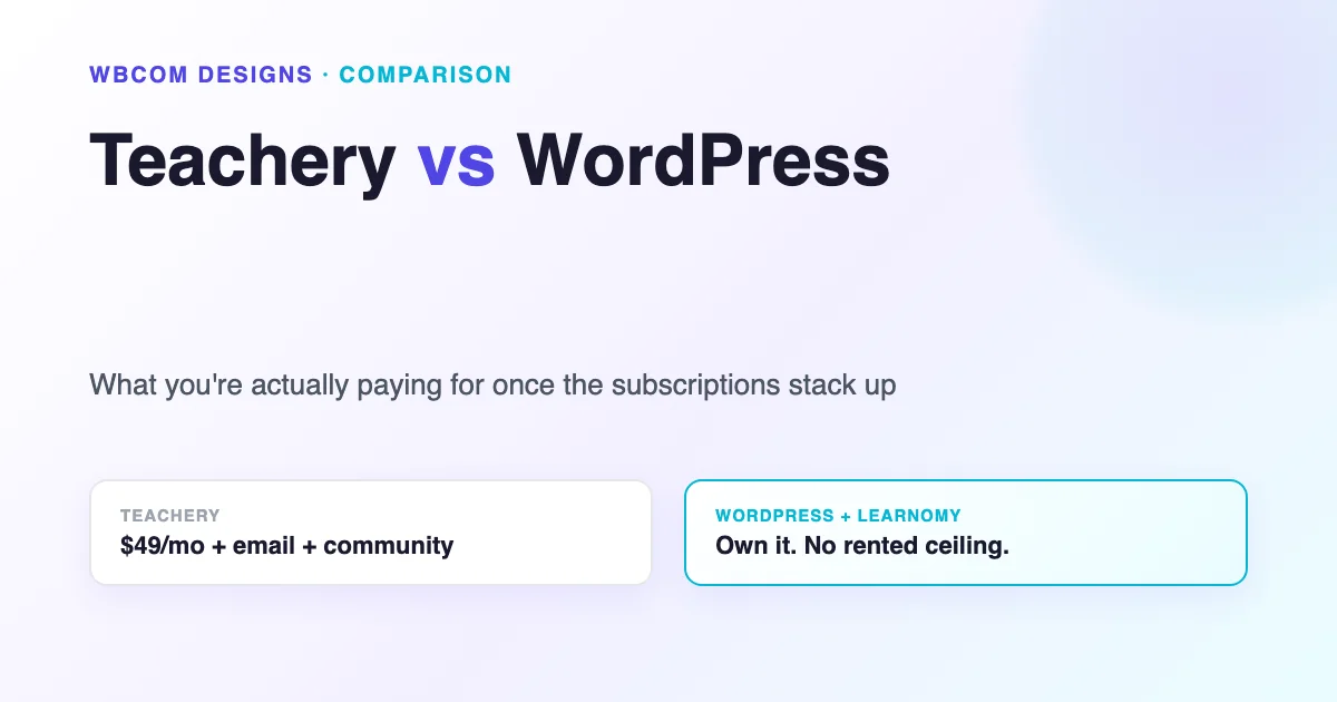 Teachery vs WordPress comparison graphic showing Teachery at 49 dollars per month plus email plus community subscriptions against WordPress plus Learnomy as an owned platform