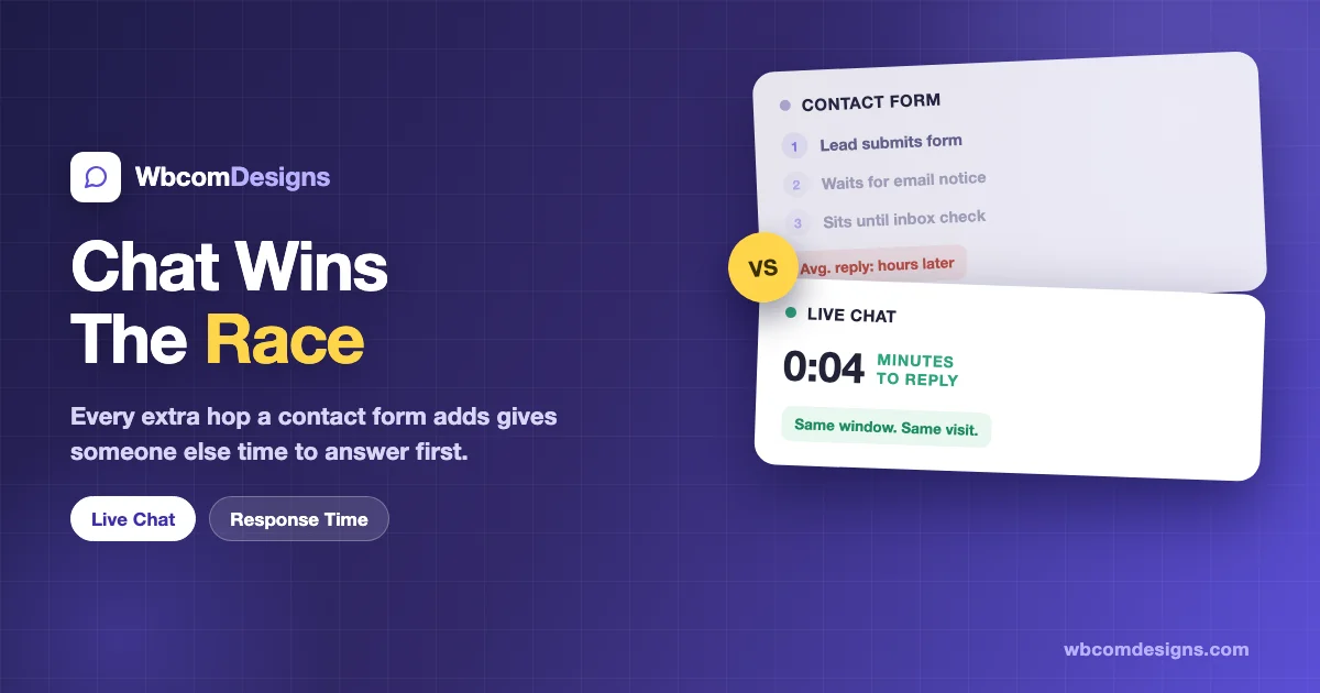 Comparison card showing a contact form with a multi-step delay versus live chat replying in 4 minutes
