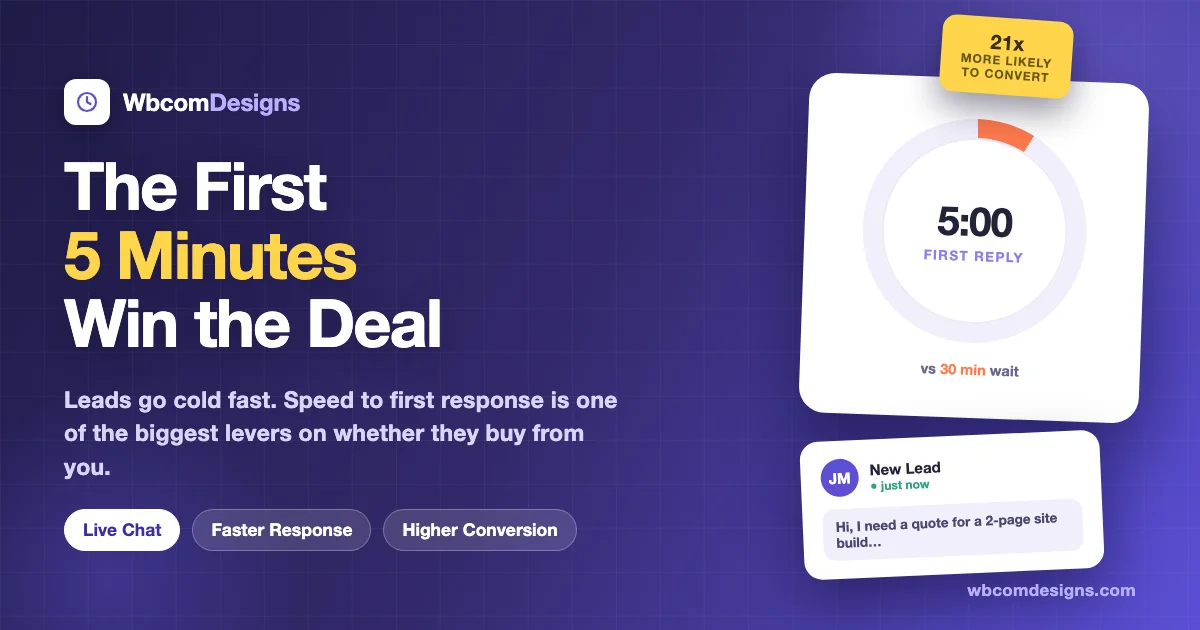 Stopwatch showing a 5 minute first reply time next to a new lead chat message, illustrating that fast response wins more deals