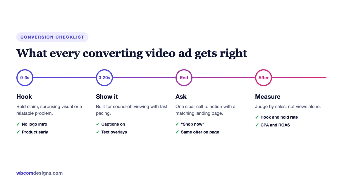 Video ad conversion checklist: hook in the first three seconds, captions for sound-off viewing, clear call to action, measure CPA and ROAS