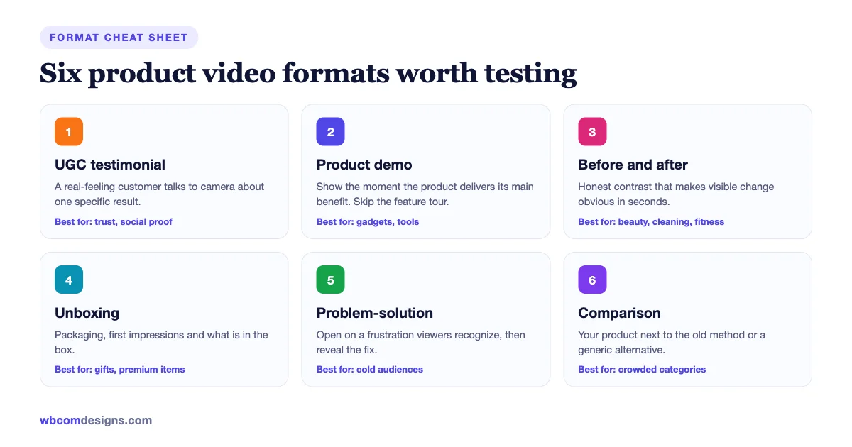 Six product video ad formats worth testing: UGC testimonial, product demo, before and after, unboxing, problem-solution and comparison