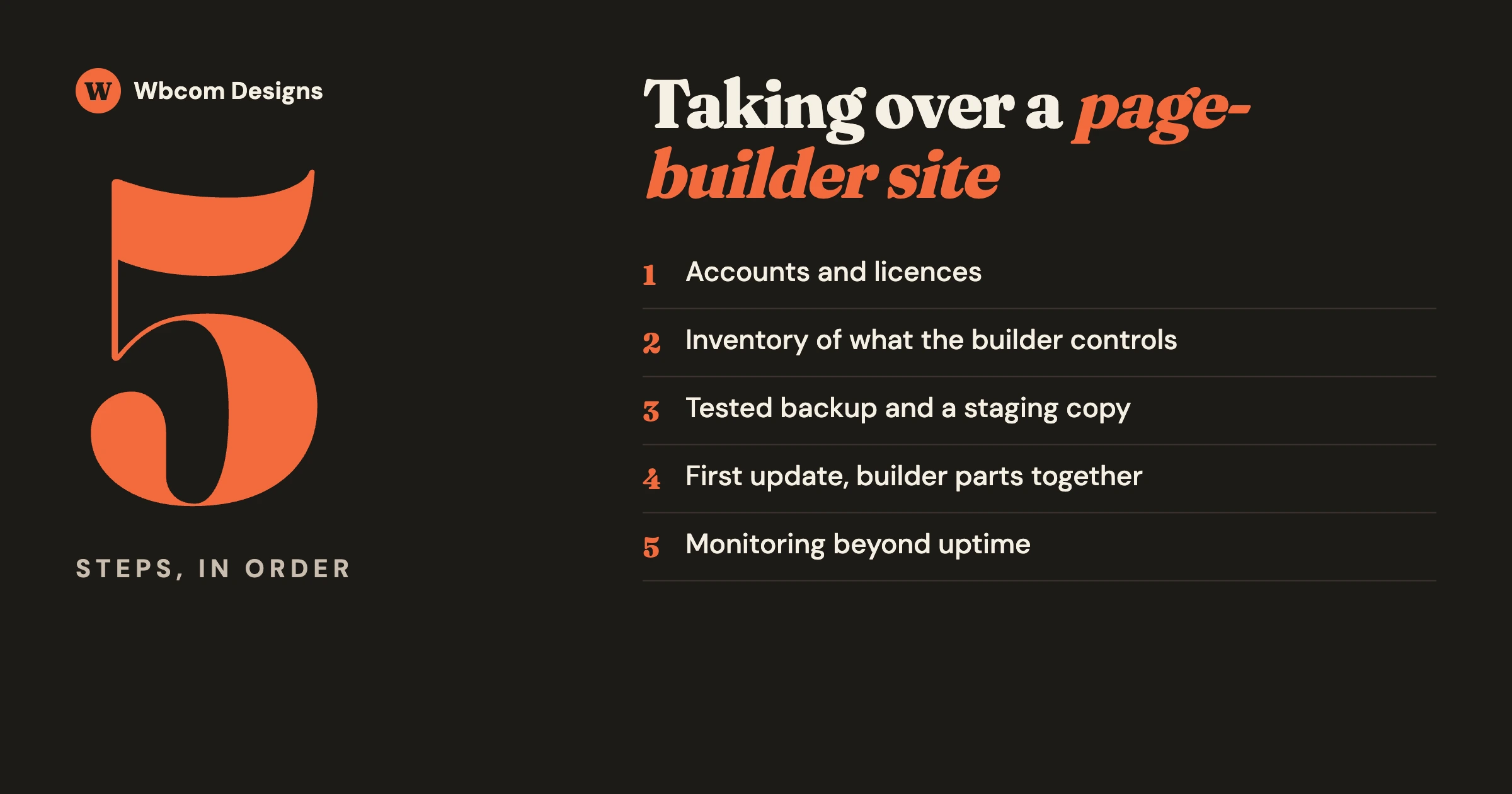 Five handover steps in order: accounts and licences, inventory, backup and staging, first update, monitoring