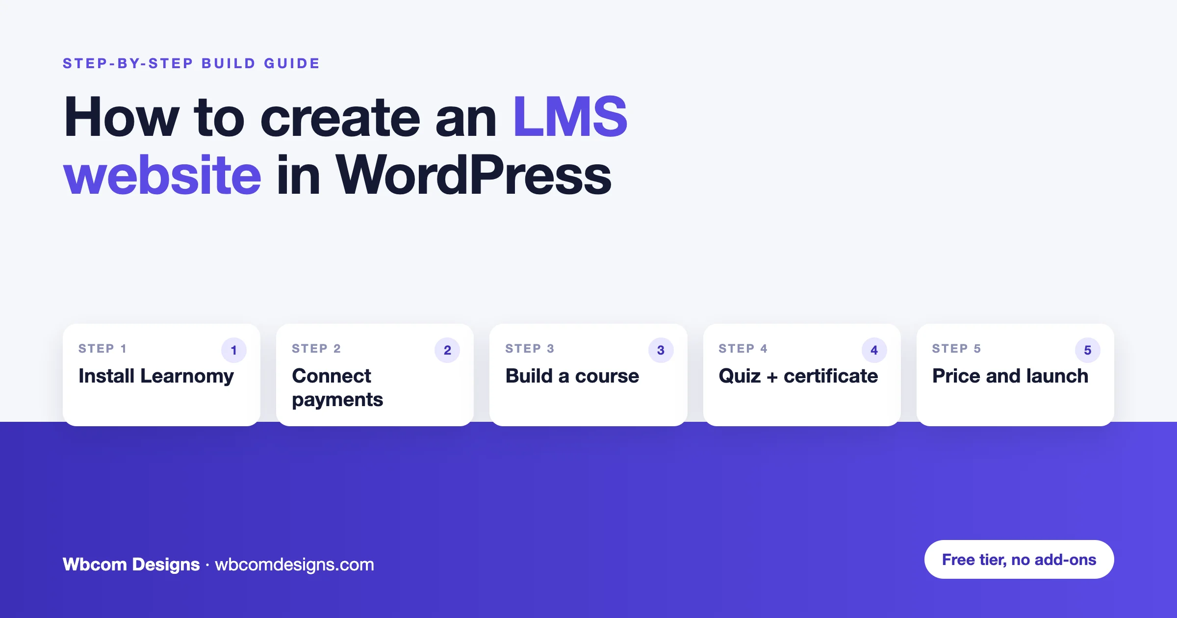 How to create an LMS website in WordPress in five steps: install Learnomy, connect payments, build a course, add a quiz and certificate, price and launch