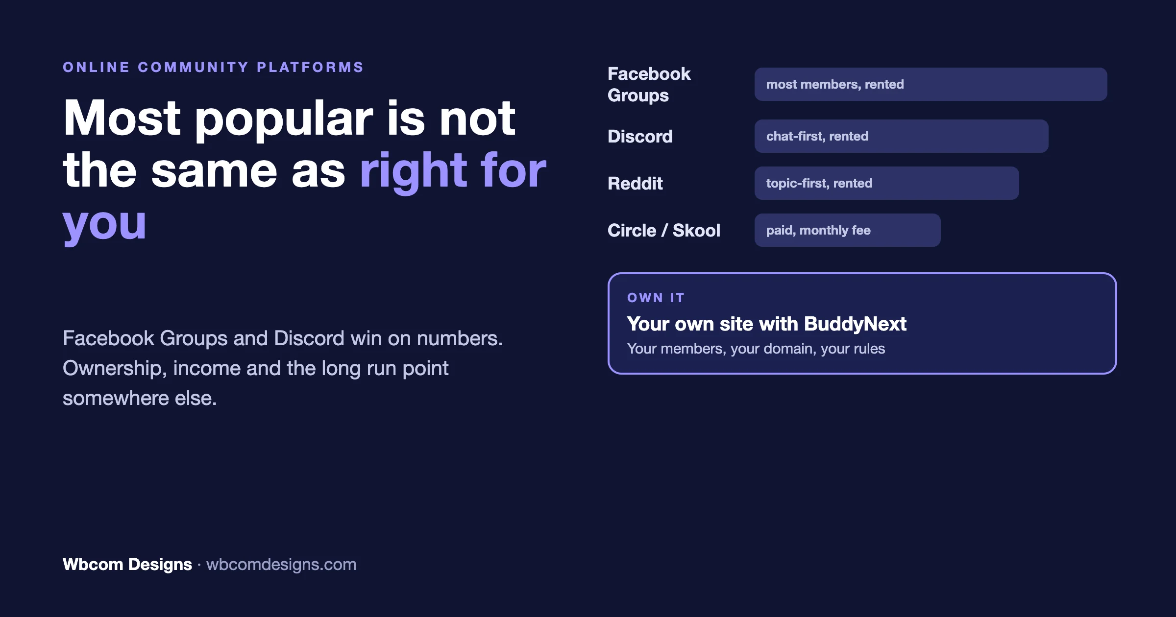 Facebook Groups, Discord and Reddit shown as the most popular rented community platforms, Circle and Skool as paid monthly platforms, and your own site with BuddyNext as the option you own