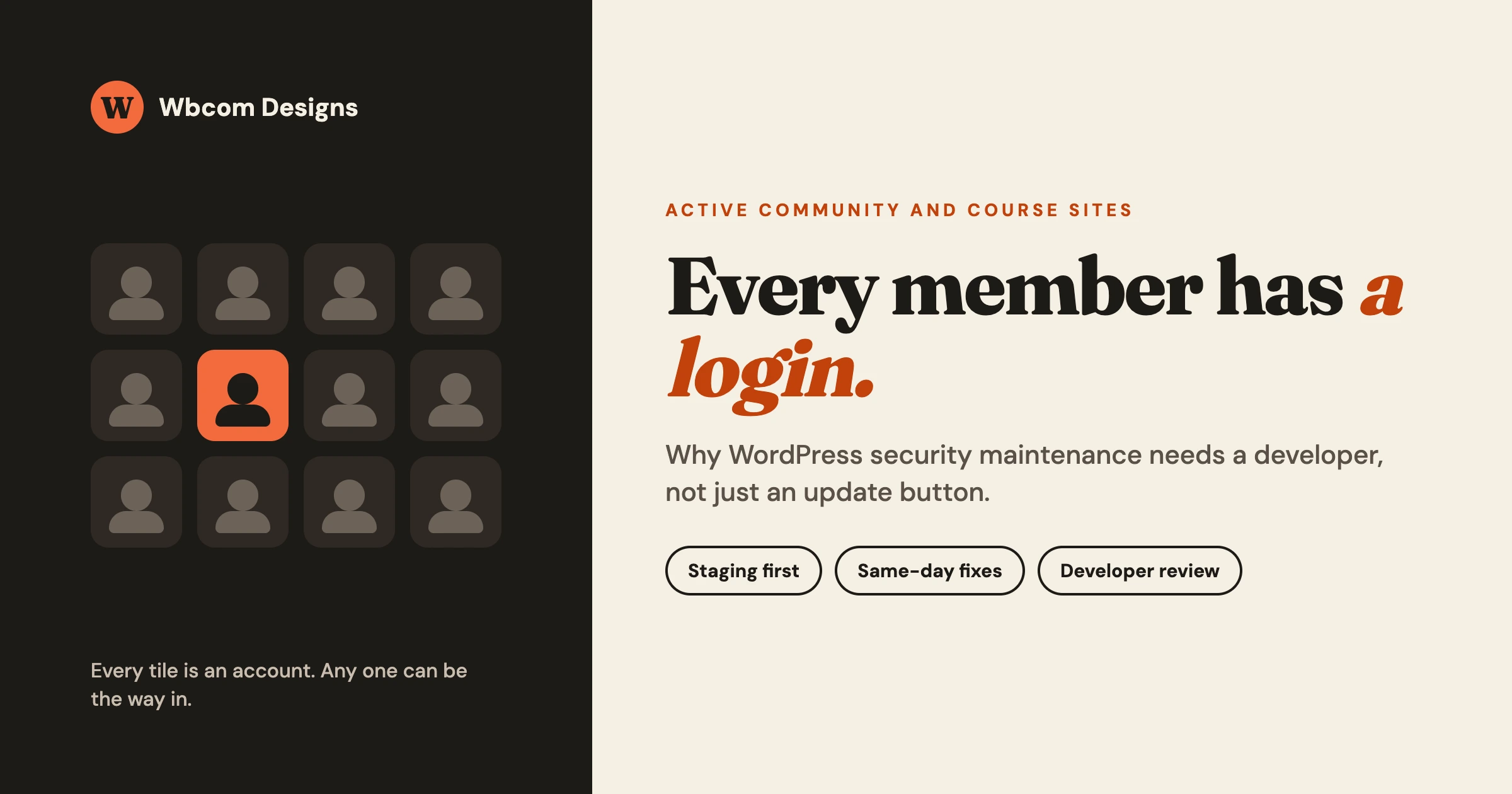 A grid of member account tiles with one highlighted: on a community or course site every member has a login, so WordPress security maintenance needs a developer, not just an update button